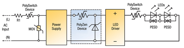 Coordinated protection scheme using PolySwitch PPTC devices Coordinated protection scheme using PolySwitch PPTC